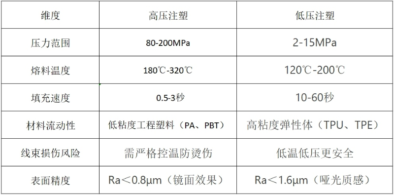 工藝原理與技術(shù)特性對(duì)比